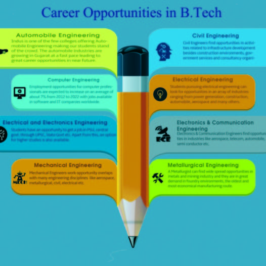 Career Opportunities for Engineering Aspirants